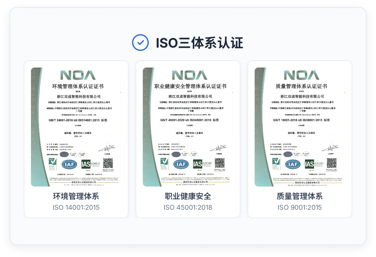 ISO 三体系
